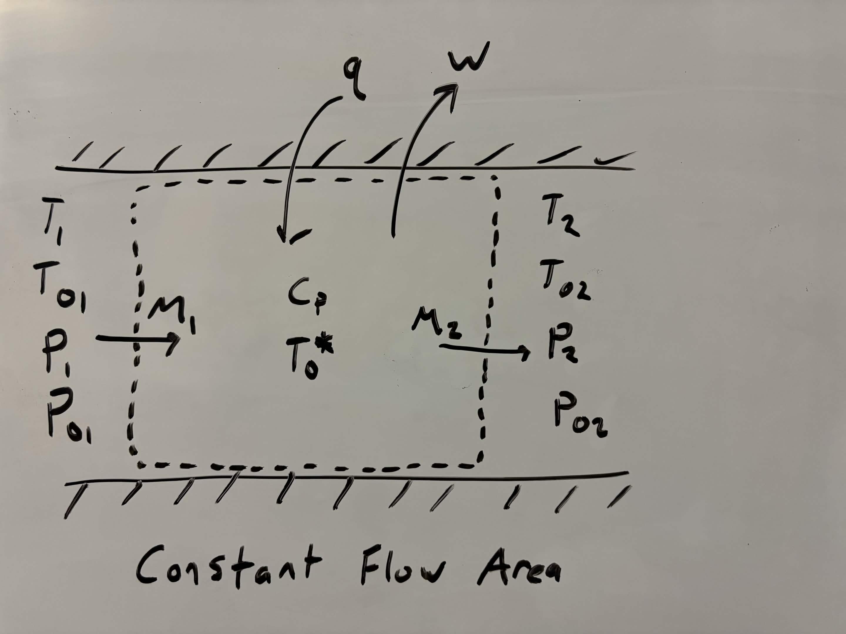 heat transfer flow diagram