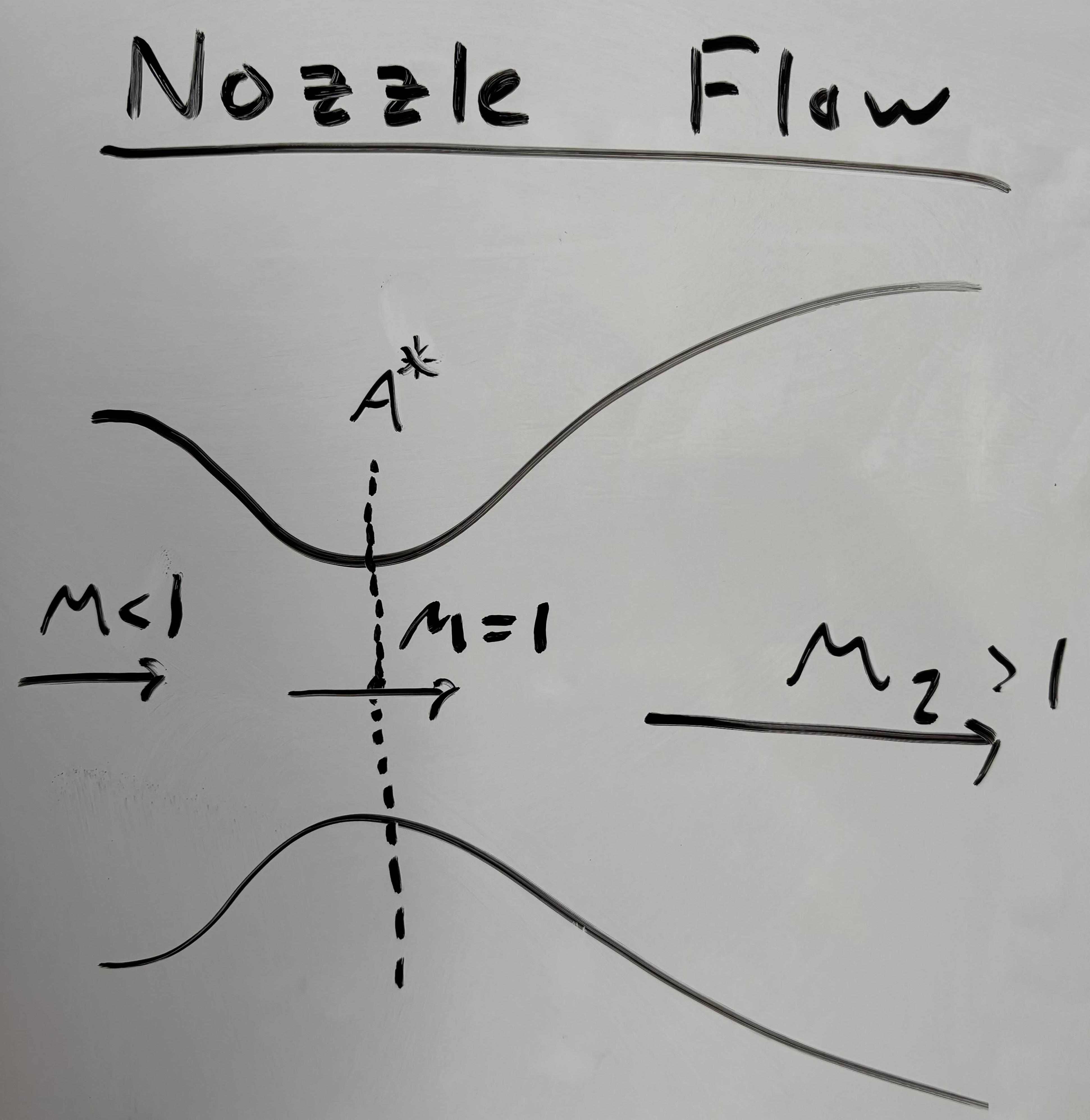 nozzle flow diagram