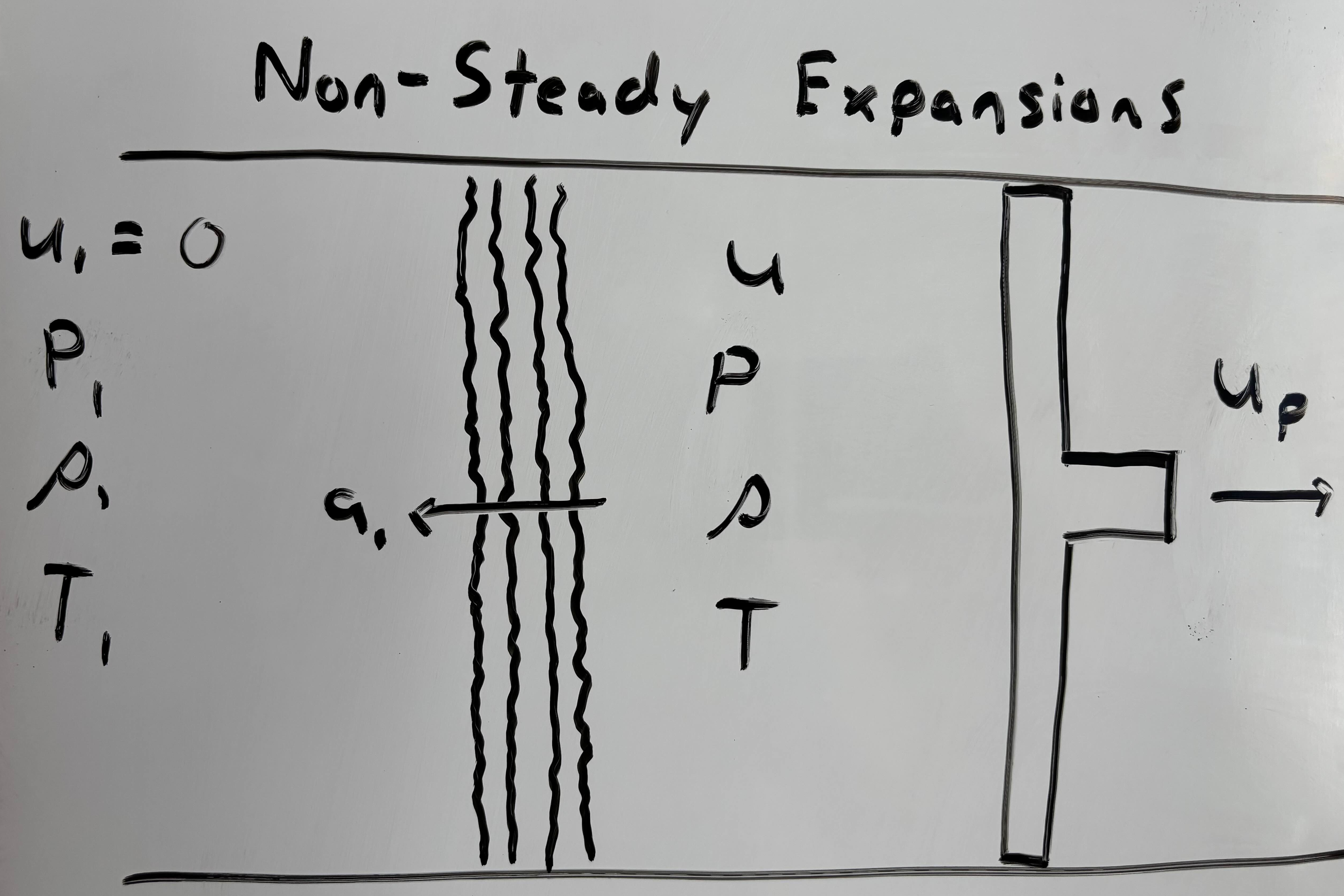 non-steady expansion diagram