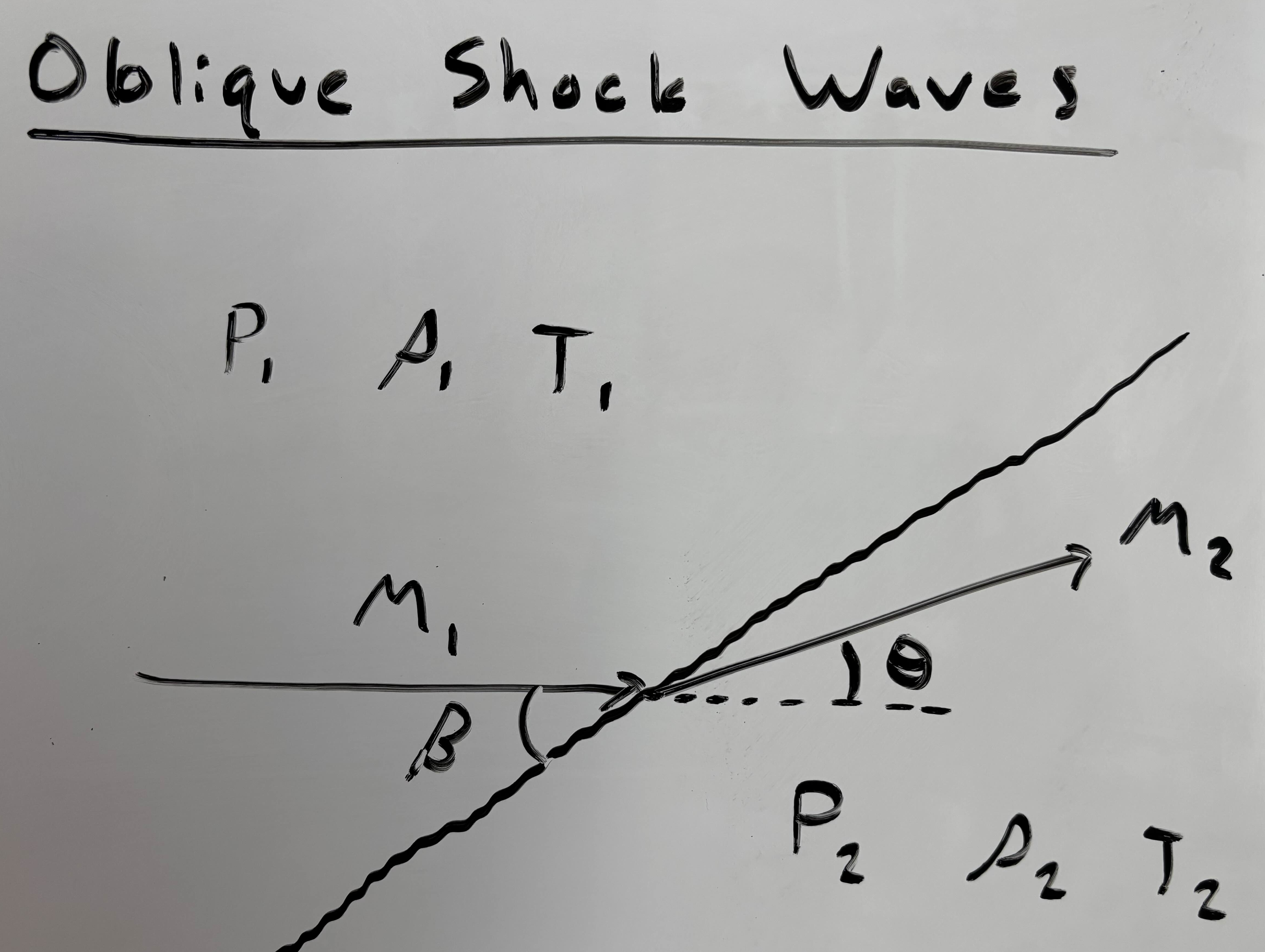 oblique shock wave diagram